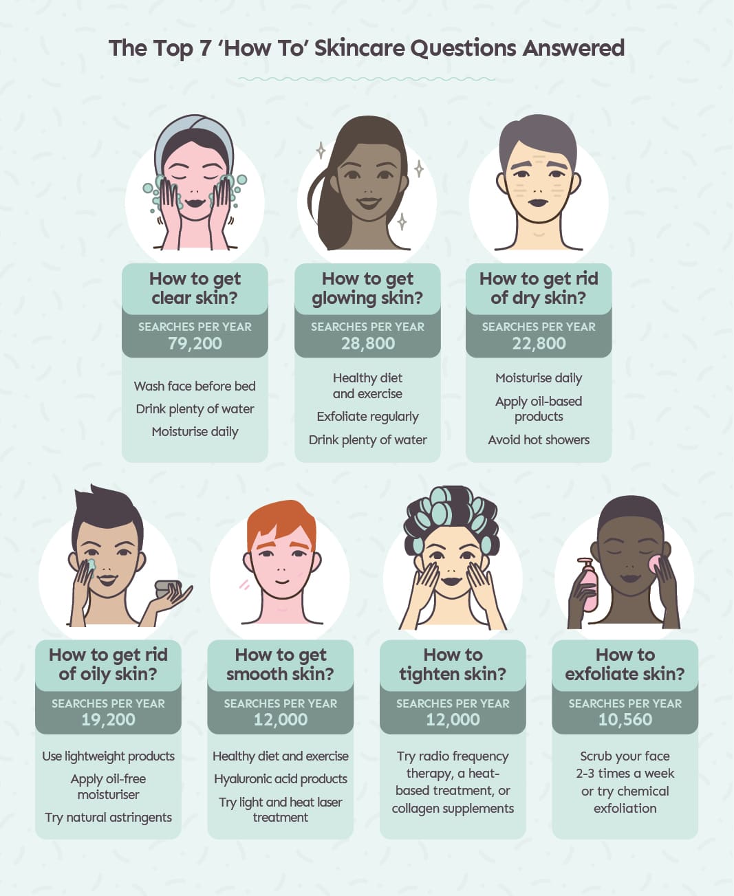 10 Ways To Improve Your Skincare Routine For Better Results