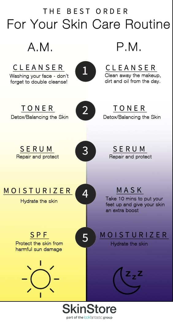 How To Customize Your Skincare Routine Based On Your Skin Type