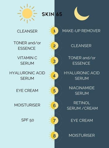 How To Layer Hyaluronic Acid Cream With Retinol For Optimal Results