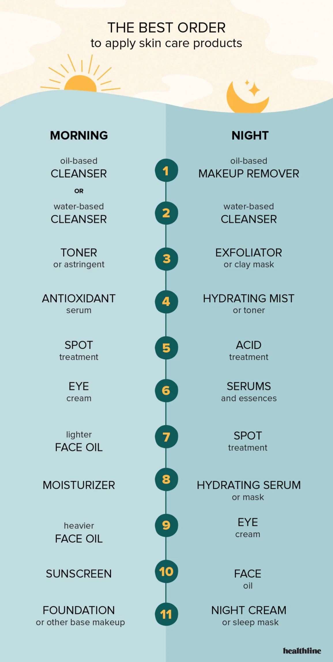 The Role Of Retinol In Your Skincare Routine