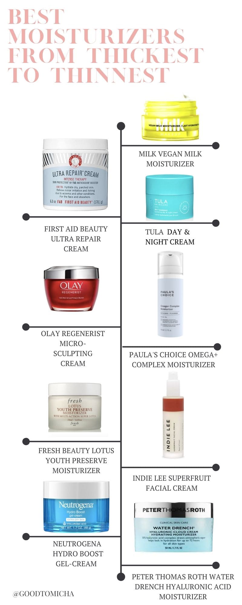Tips For Choosing The Right Hyaluronic Acid Cream For Daytime Use